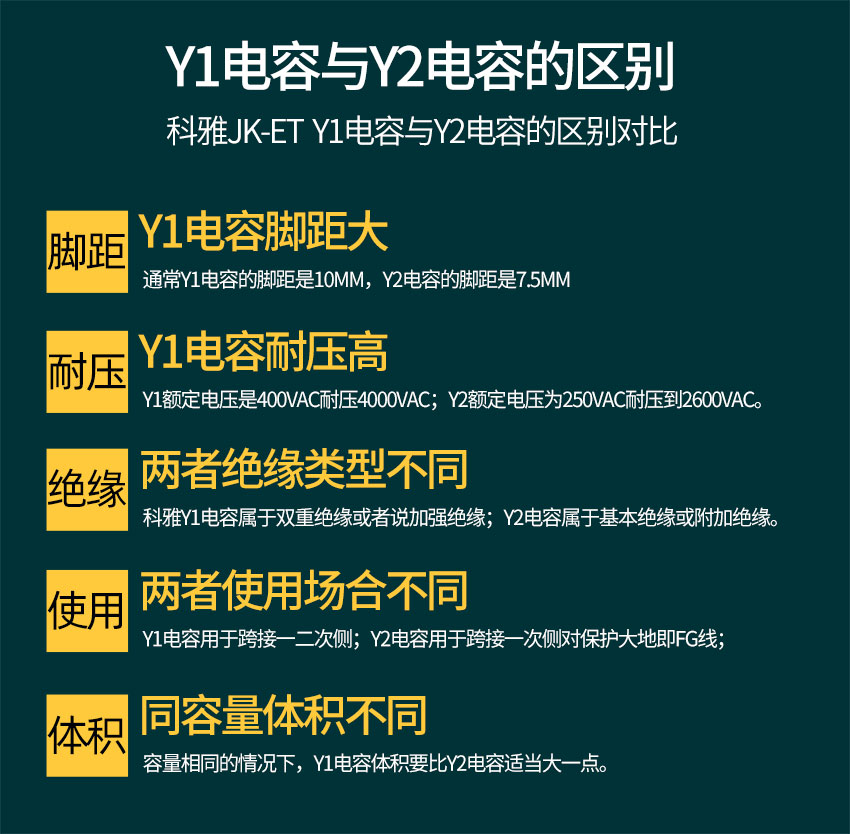 Y1电容与Y2电容的区别.jpg