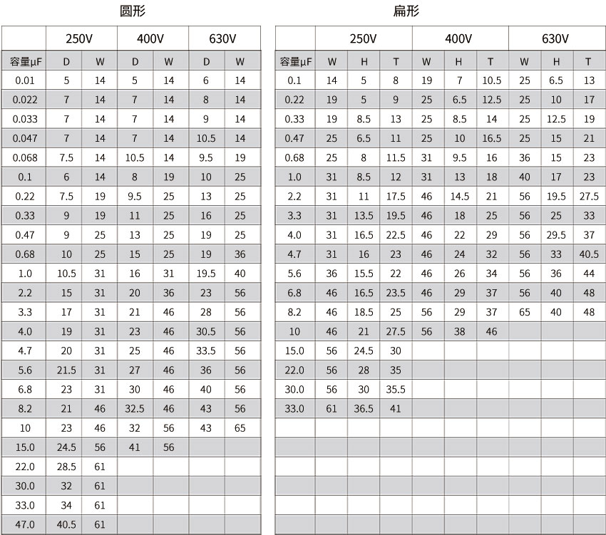 CBB20电容器尺寸