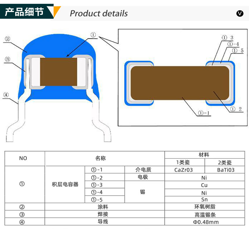 独石电容产品细节